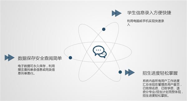 職業(yè)院校招生管理系統(tǒng)“公測(cè)期”征集客戶即將開始！