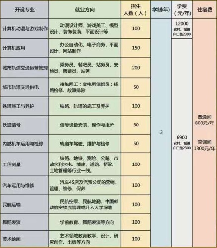 石家莊通用交通學校有哪些可報專業(yè)？   