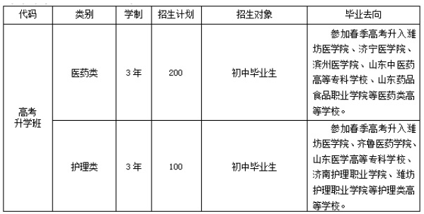 濰坊弘景中醫(yī)藥學校春季高考班招生計劃 濰坊弘景中醫(yī)藥學校春季高考班招生計劃