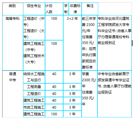河北建筑工程學校專業(yè)設(shè)置