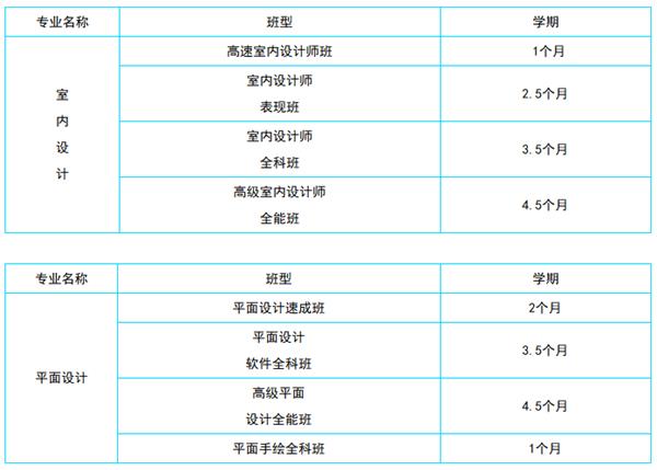 唐山今典學校專業(yè)介紹