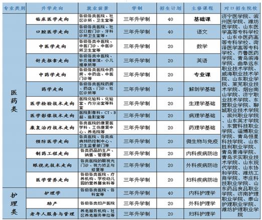 學(xué)口腔醫(yī)學(xué)專業(yè)哪個(gè)學(xué)校好？   