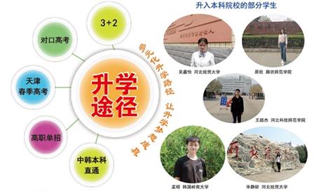 石家莊財(cái)經(jīng)商貿(mào)學(xué)校可以讀大專嗎？   