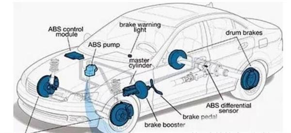 你了解汽車ABS系統(tǒng)嗎？衡水市職教中心來為你解答！