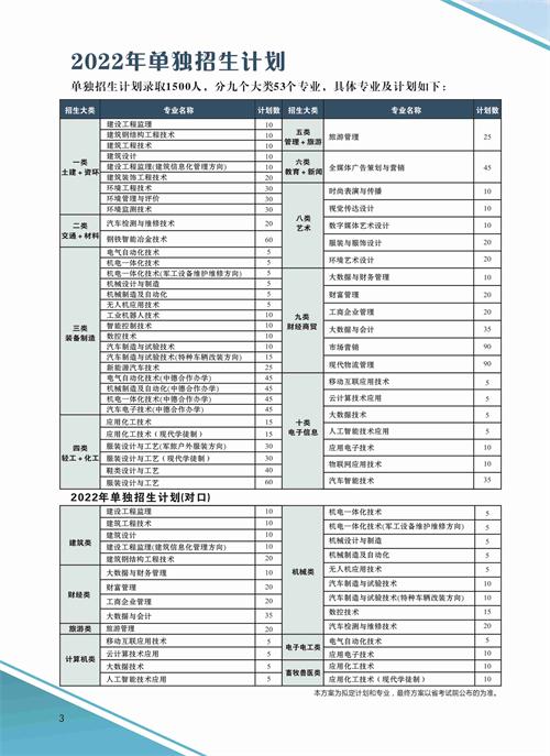 河北科技工程職業(yè)技術大學2022年單招招生簡章