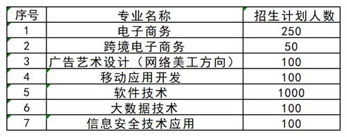 想要了解更多其他高職單招資訊，請掃描下方二維碼聯(lián)系指導(dǎo)教師。   張燁 創(chuàng)元單招張燁老師  17330152836  創(chuàng)元教育單招培訓(xùn)公眾號 長按識別 關(guān)注創(chuàng)元教育單招培訓(xùn)