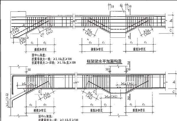 青島博凱培訓職業(yè)學?？梢詫W習平法識圖嗎？
