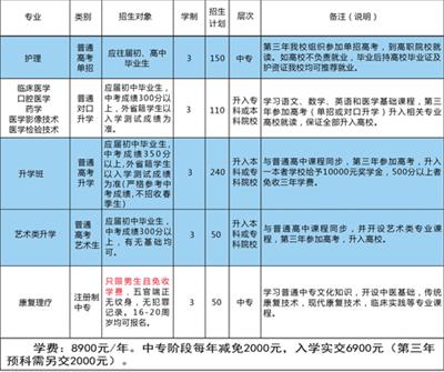 石家莊同濟(jì)醫(yī)學(xué)中等專業(yè)學(xué)校有升學(xué)班嗎？   