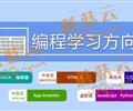 孩子為什么要盡早學(xué)習(xí)少兒編程。濟(jì)寧蘑菇云少兒編程
