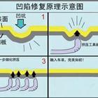 汽車凹陷修復(fù)、玻璃修復(fù)、大燈翻新班