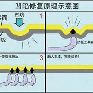 汽車凹陷修復、玻璃修復、大燈翻新班