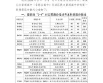 2020青島中考分?jǐn)?shù)線公布！二中普通班324.5分、五十八中普通班318分