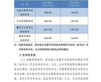 2021年河北高考分數(shù)線公布！一分一檔統(tǒng)計表公布！