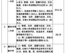 2023年山東德州中考分?jǐn)?shù)線