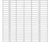 2023年濟(jì)南市萊蕪區(qū)、鋼城區(qū) 九年級學(xué)業(yè)水平考試成績分段表