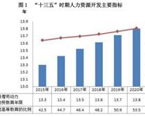 2020年全國教育事業(yè)發(fā)展統(tǒng)計(jì)公報(bào)（職業(yè)教育部分）